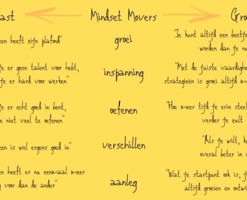 Succeservaringen en Groeimindset in de Klas